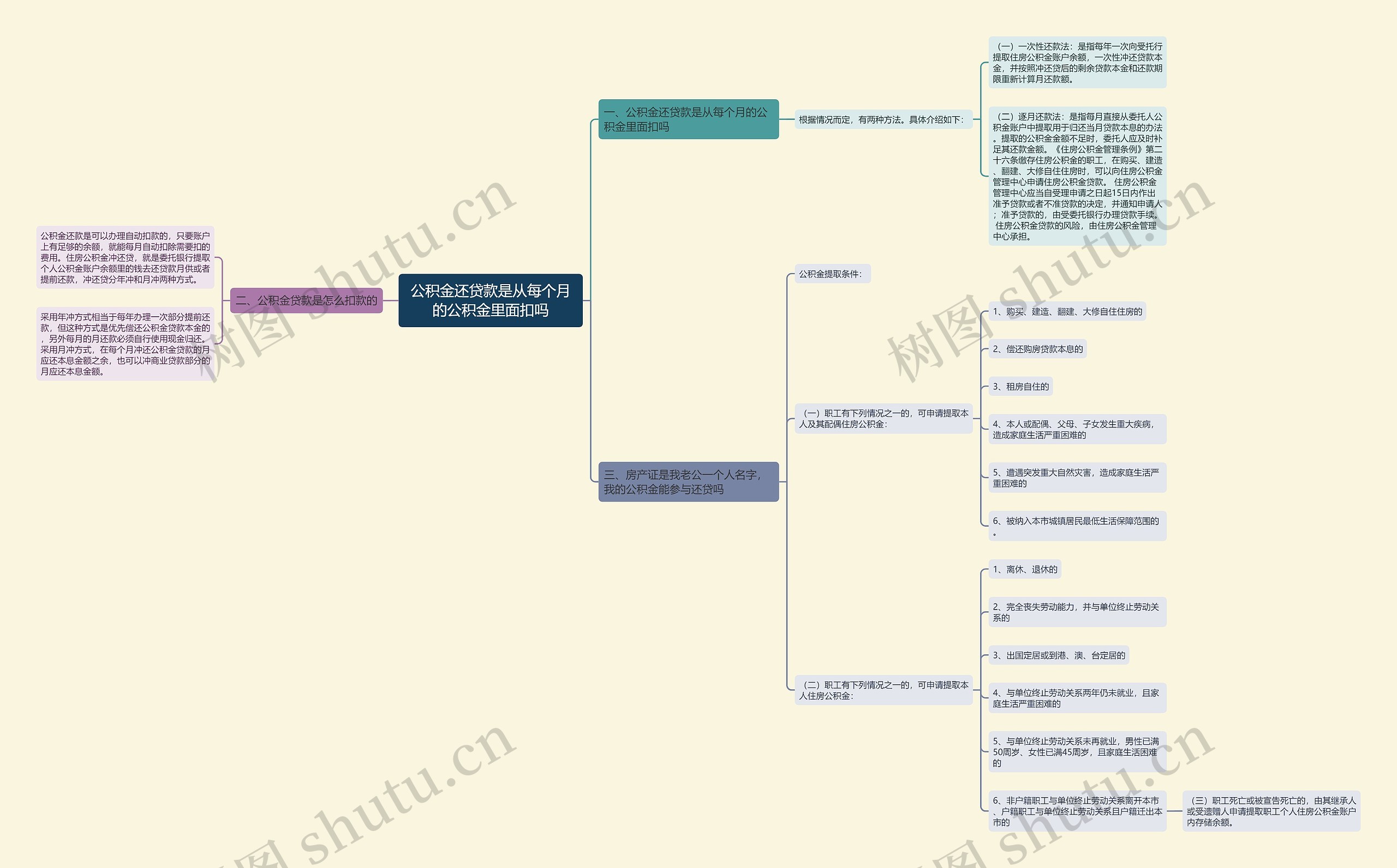 公积金还贷款是从每个月的公积金里面扣吗 公积金还贷款是从每个月的公积金里面扣吗