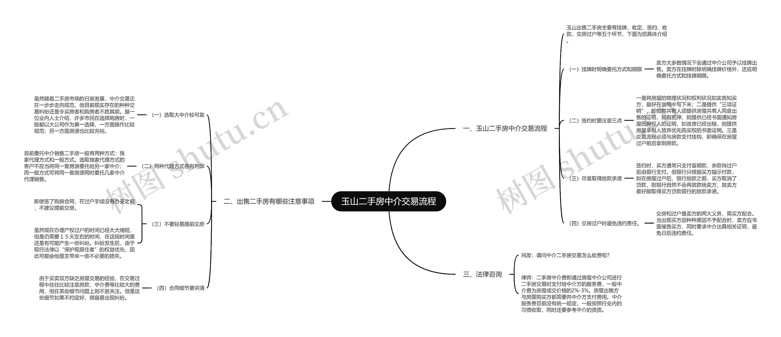 玉山二手房中介交易流程