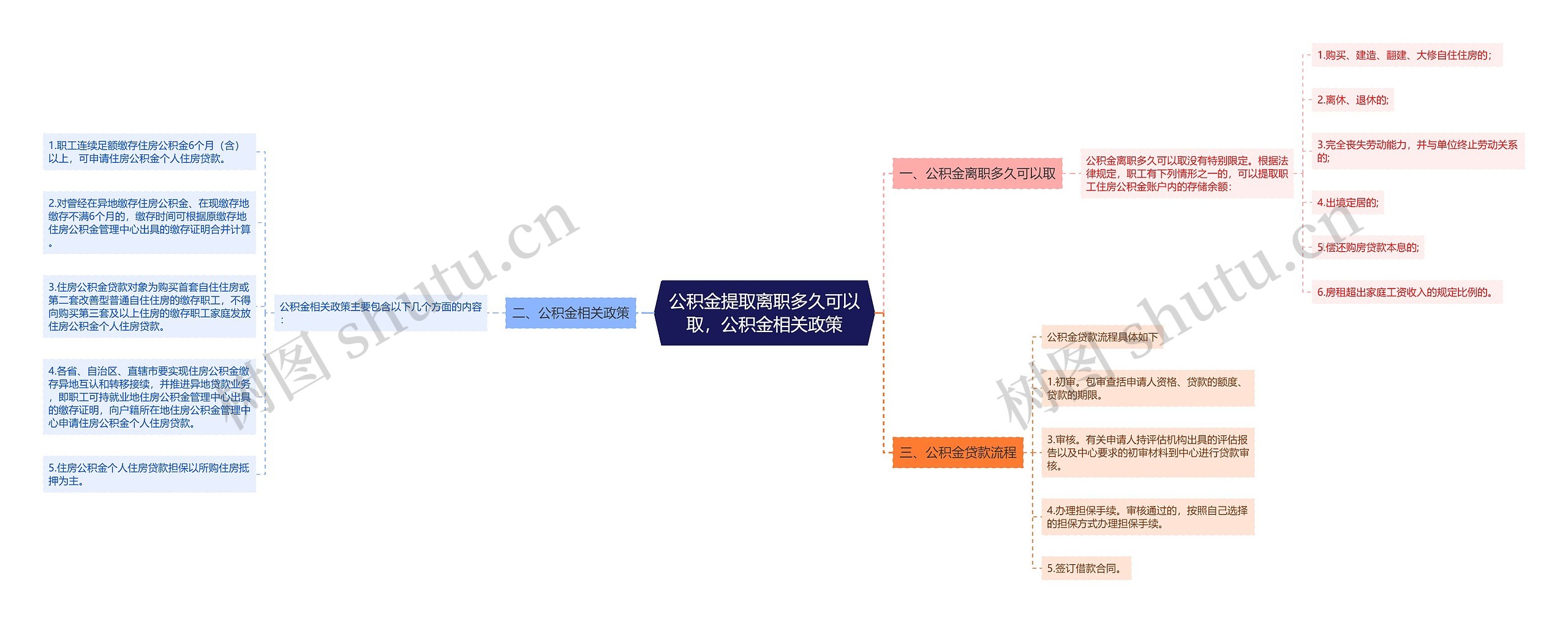 公积金提取离职多久可以取，公积金相关政策