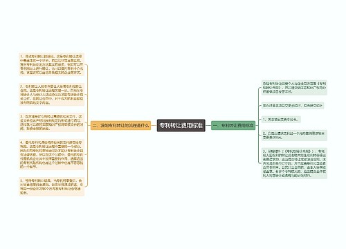 专利转让费用标准