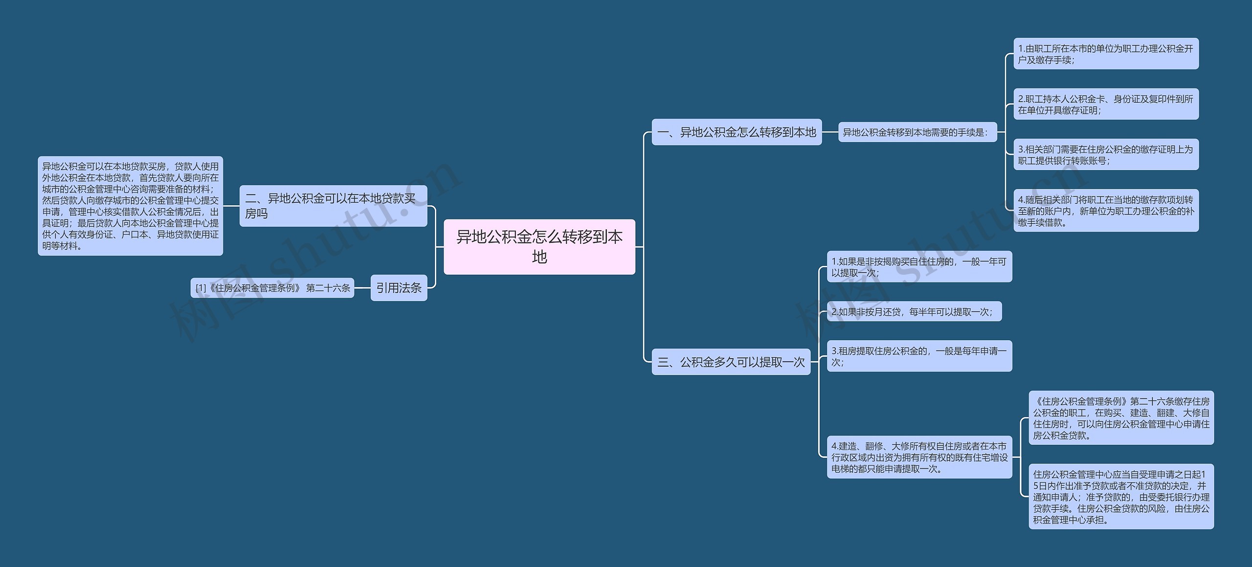 异地公积金怎么转移到本地思维导图