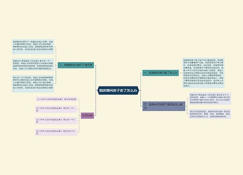 租房期间房子卖了怎么办