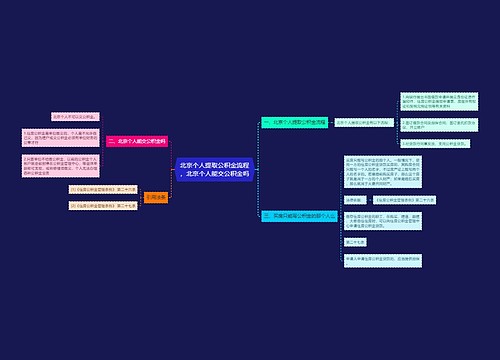 北京个人提取公积金流程，北京个人能交公积金吗