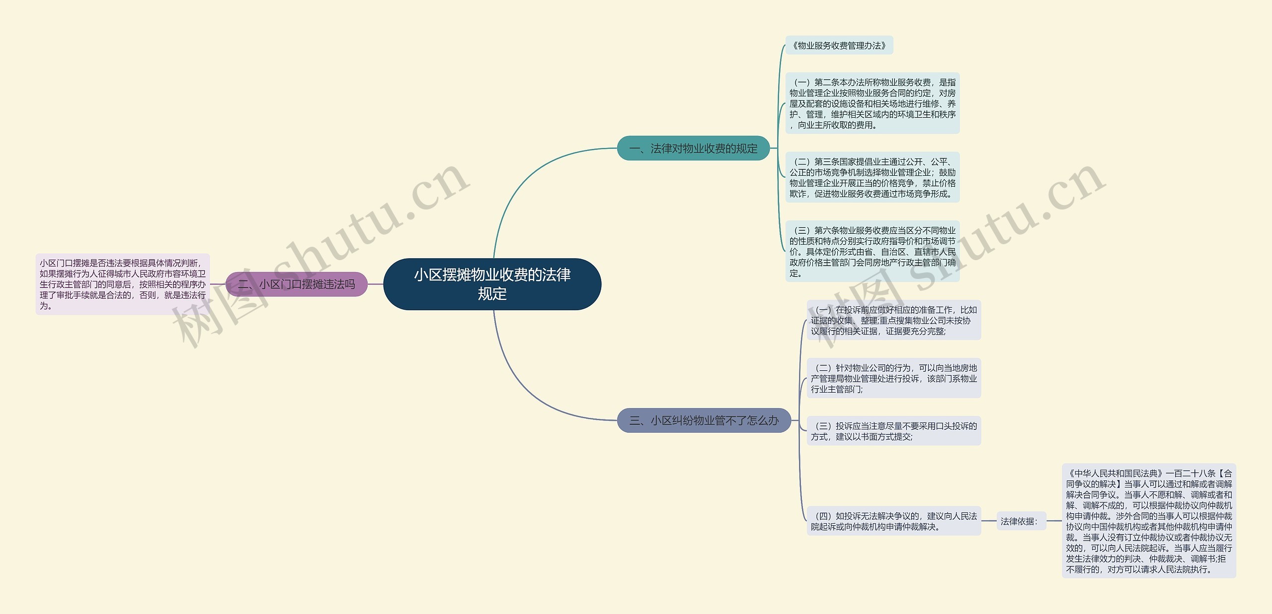 小区摆摊物业收费的法律规定