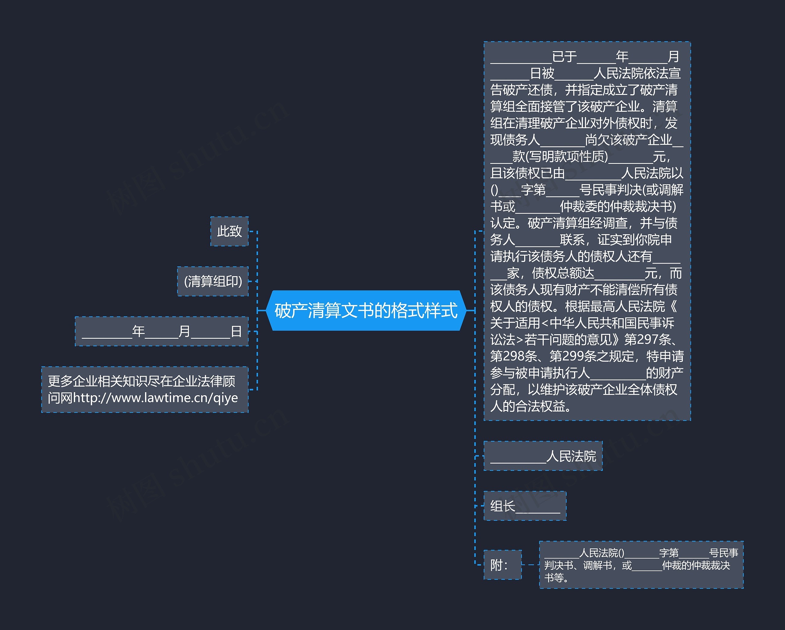 破产清算文书的格式样式思维导图