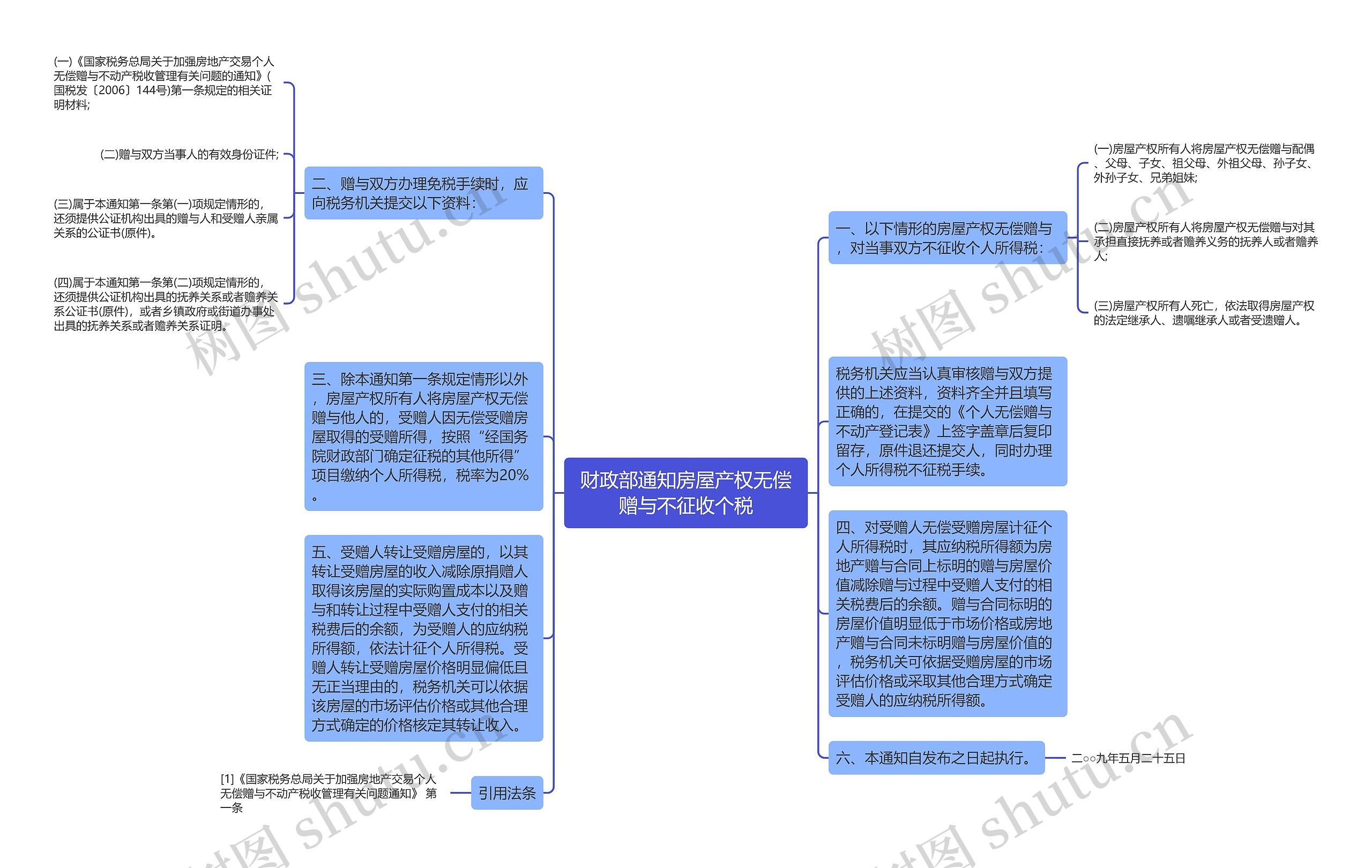 财政部通知房屋产权无偿赠与不征收个税