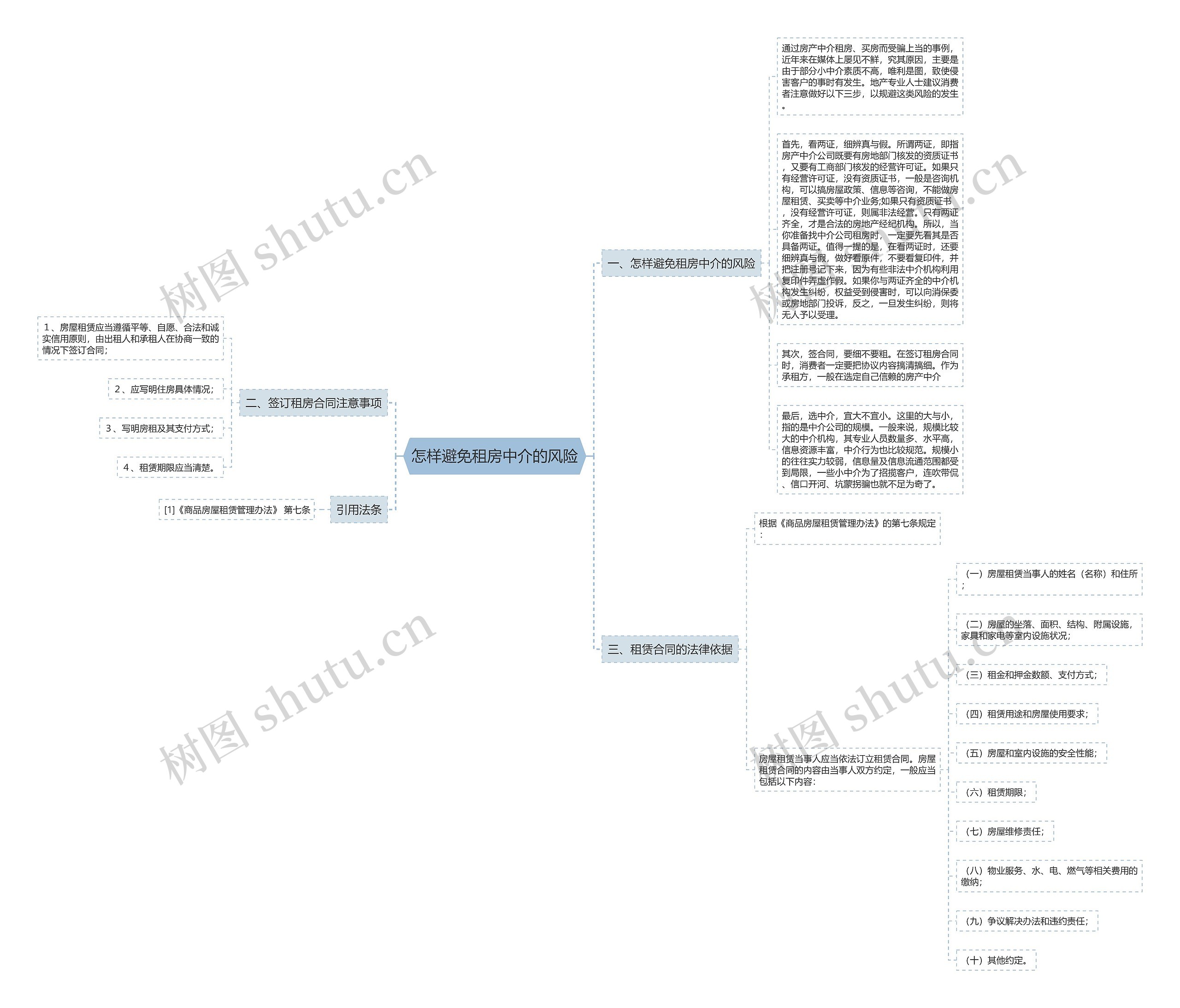 怎样避免租房中介的风险思维导图
