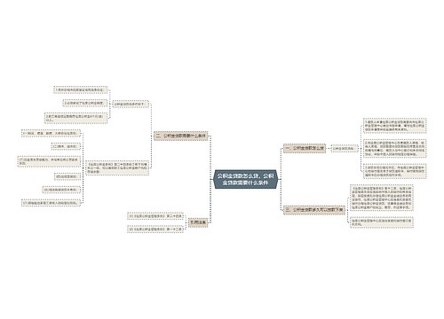 公积金贷款怎么贷,公积金贷款需要什么条件 公积金贷款怎么贷,公积金贷款需要什么条件