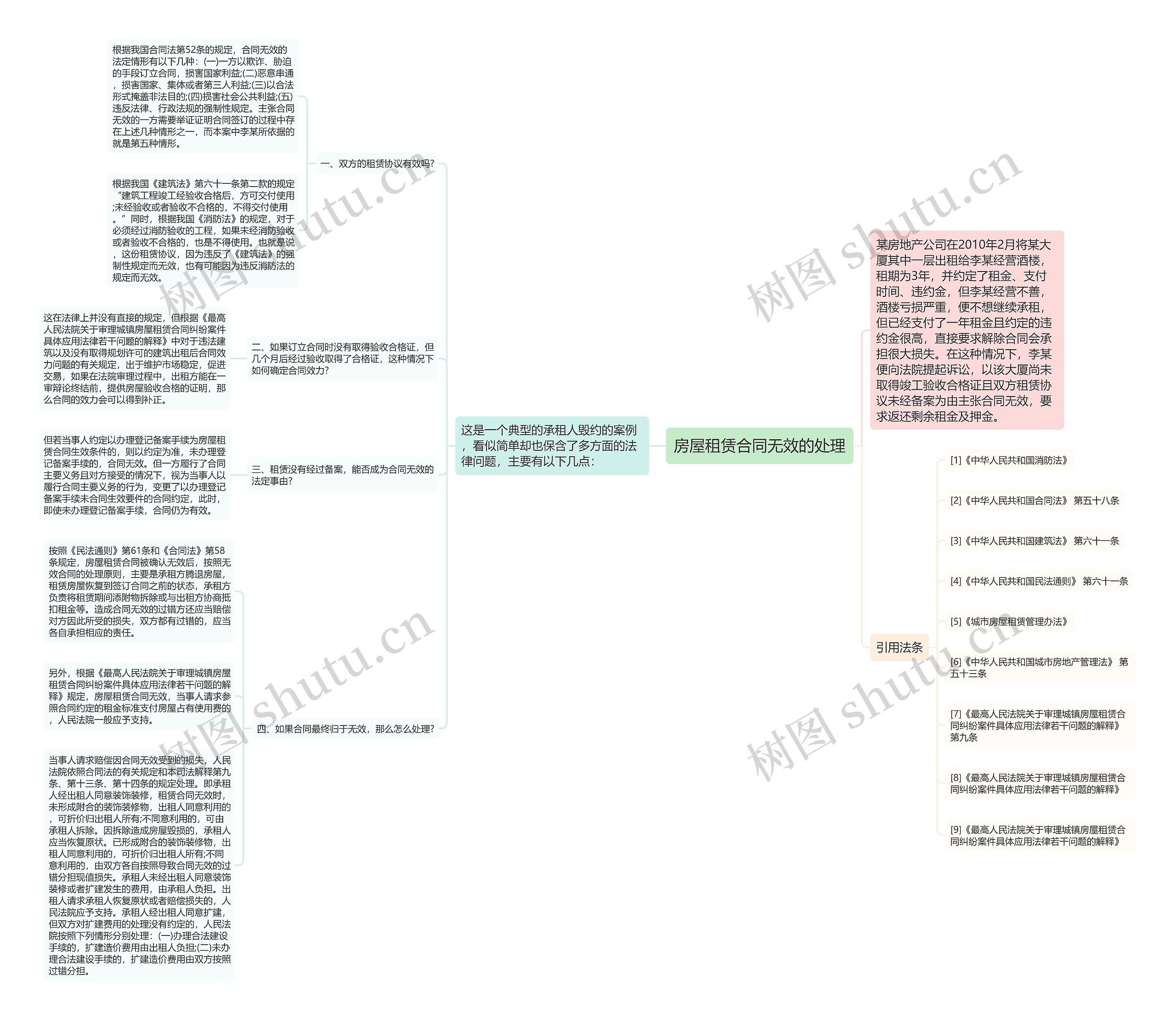 房屋租赁合同无效的处理思维导图
