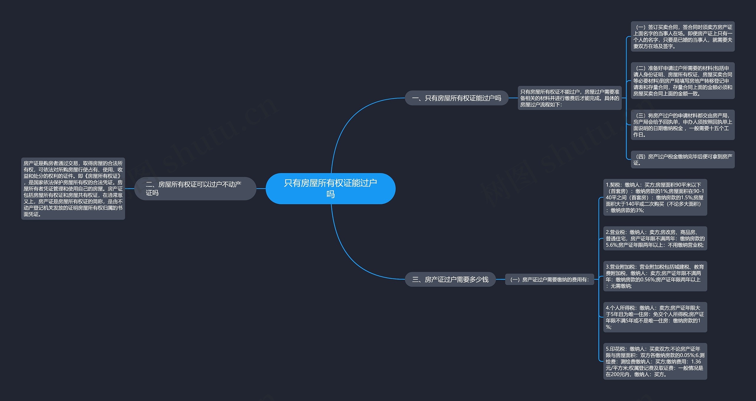 只有房屋所有权证能过户吗思维导图