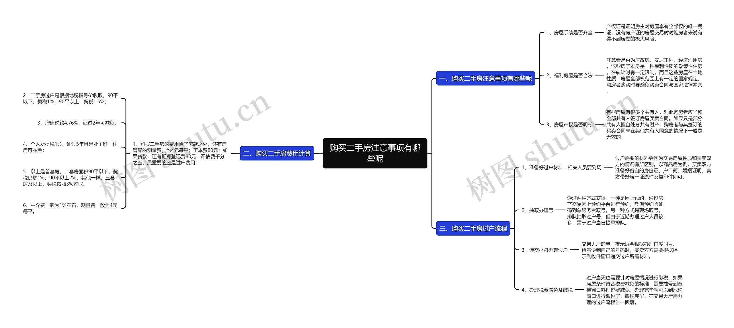 购买二手房注意事项有哪些呢思维导图