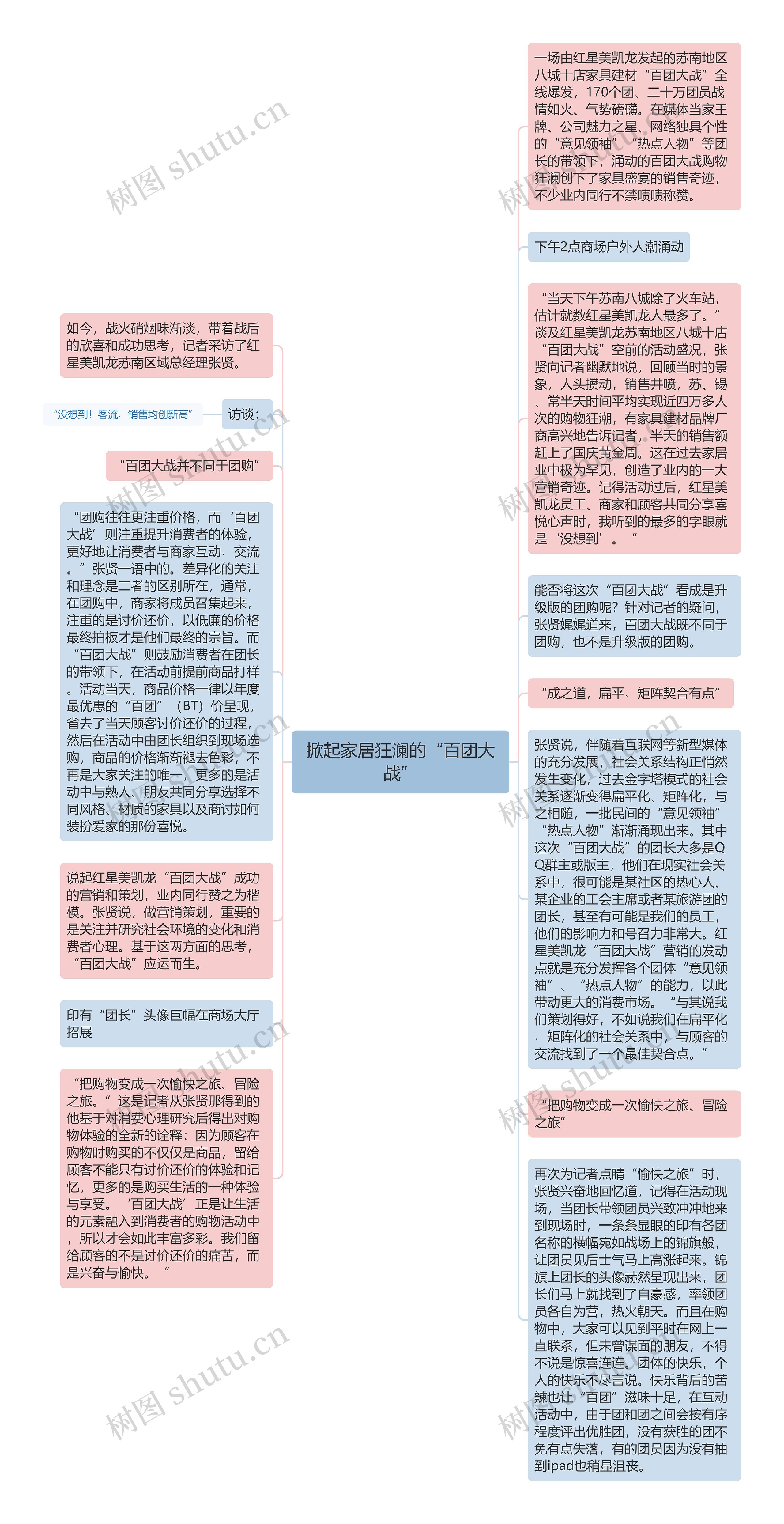 掀起家居狂澜的“百团大战”