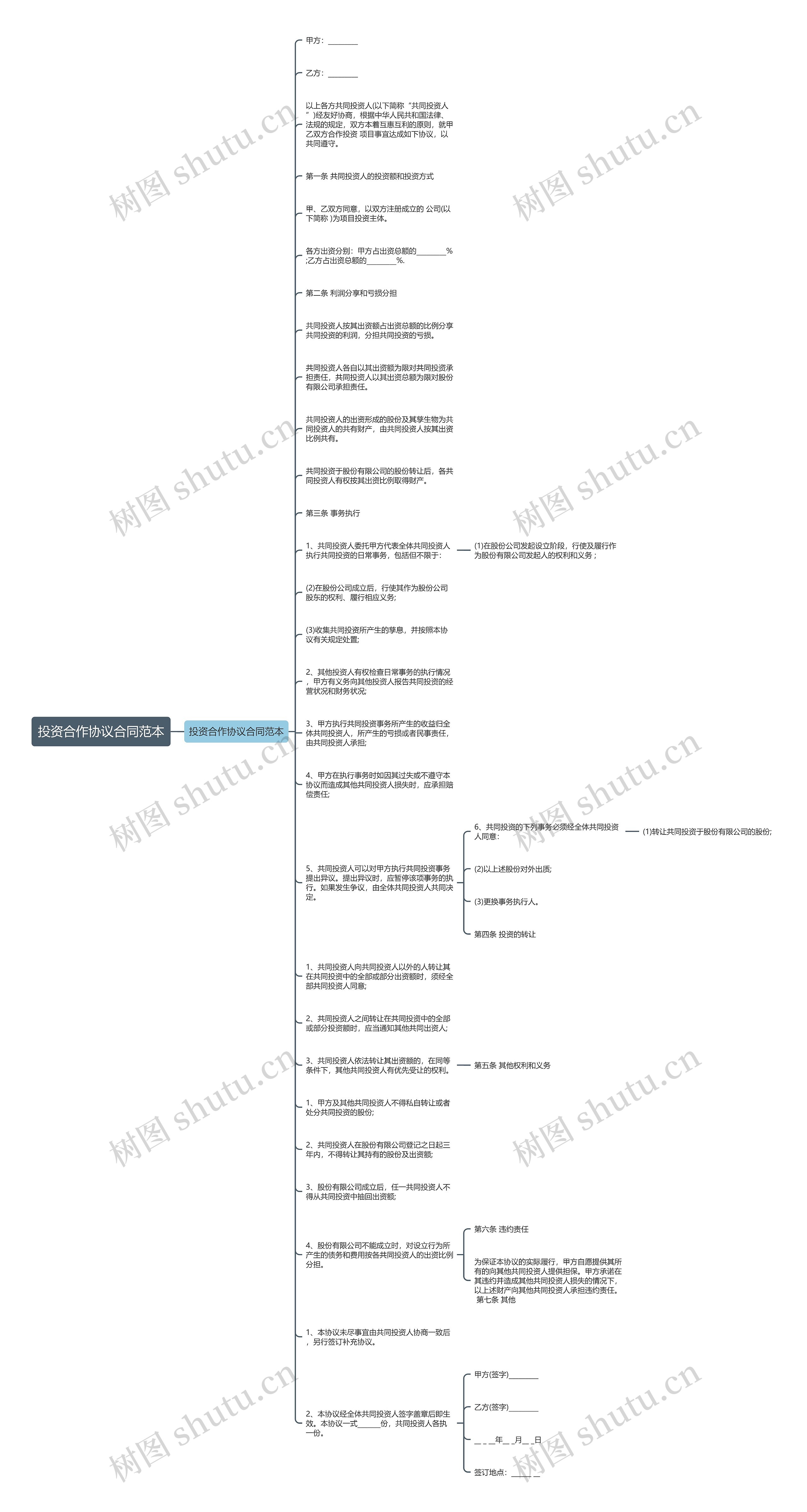 投资合作协议合同范本思维导图
