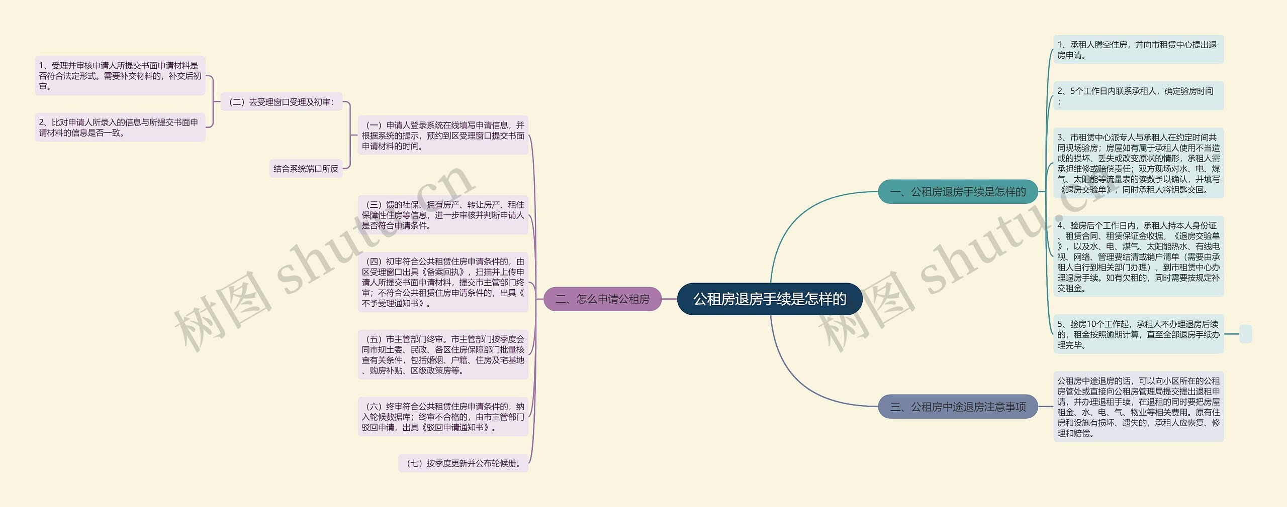 公租房退房手续是怎样的