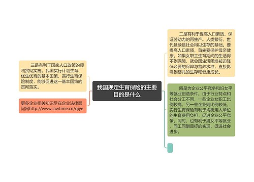 我国规定生育保险的主要目的是什么