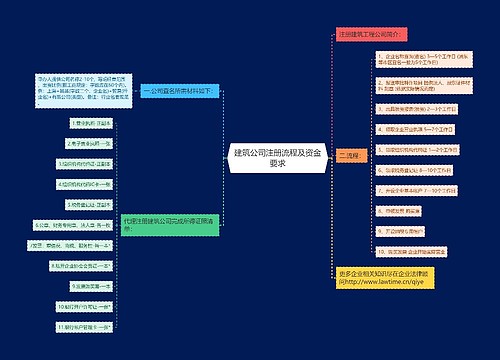 建筑公司注册流程及资金要求