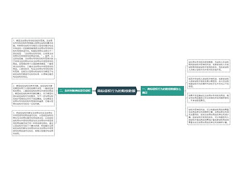 商标侵权行为的赔偿数额