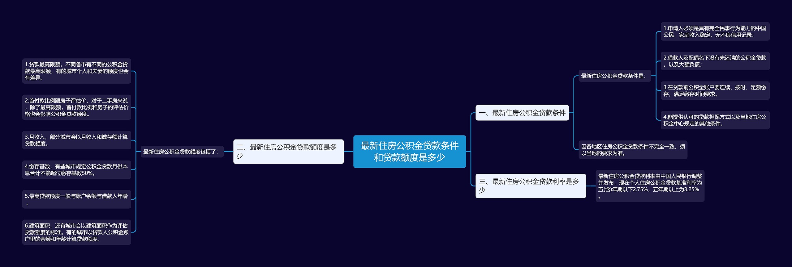 最新住房公积金贷款条件和贷款额度是多少