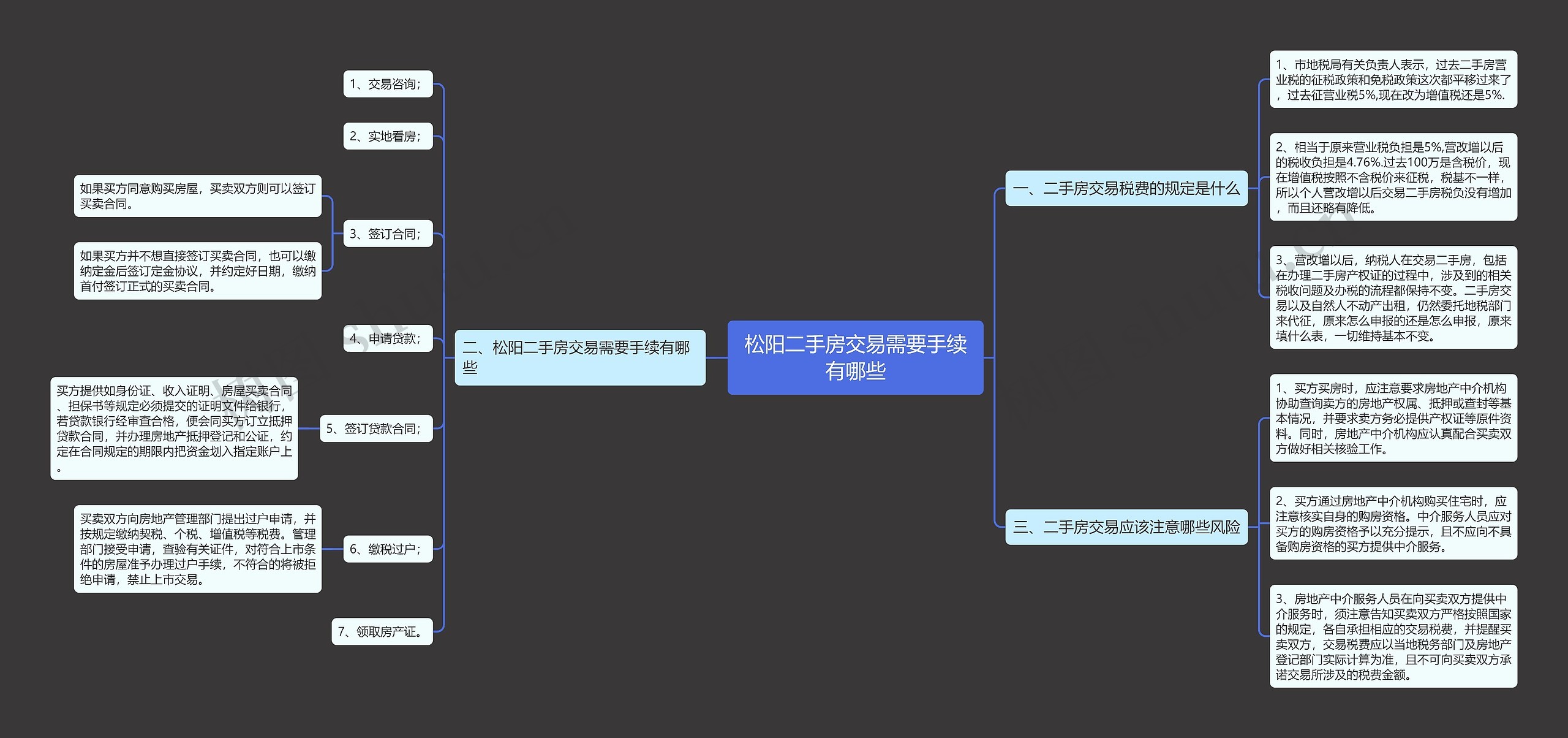 松阳二手房交易需要手续有哪些思维导图