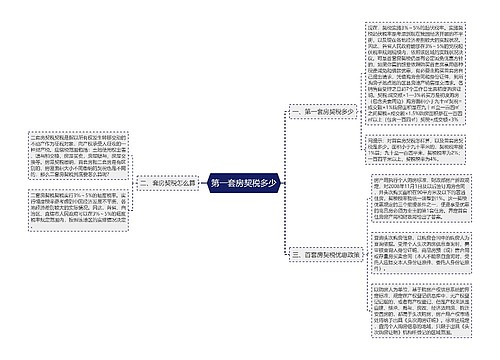 第一套房契税多少