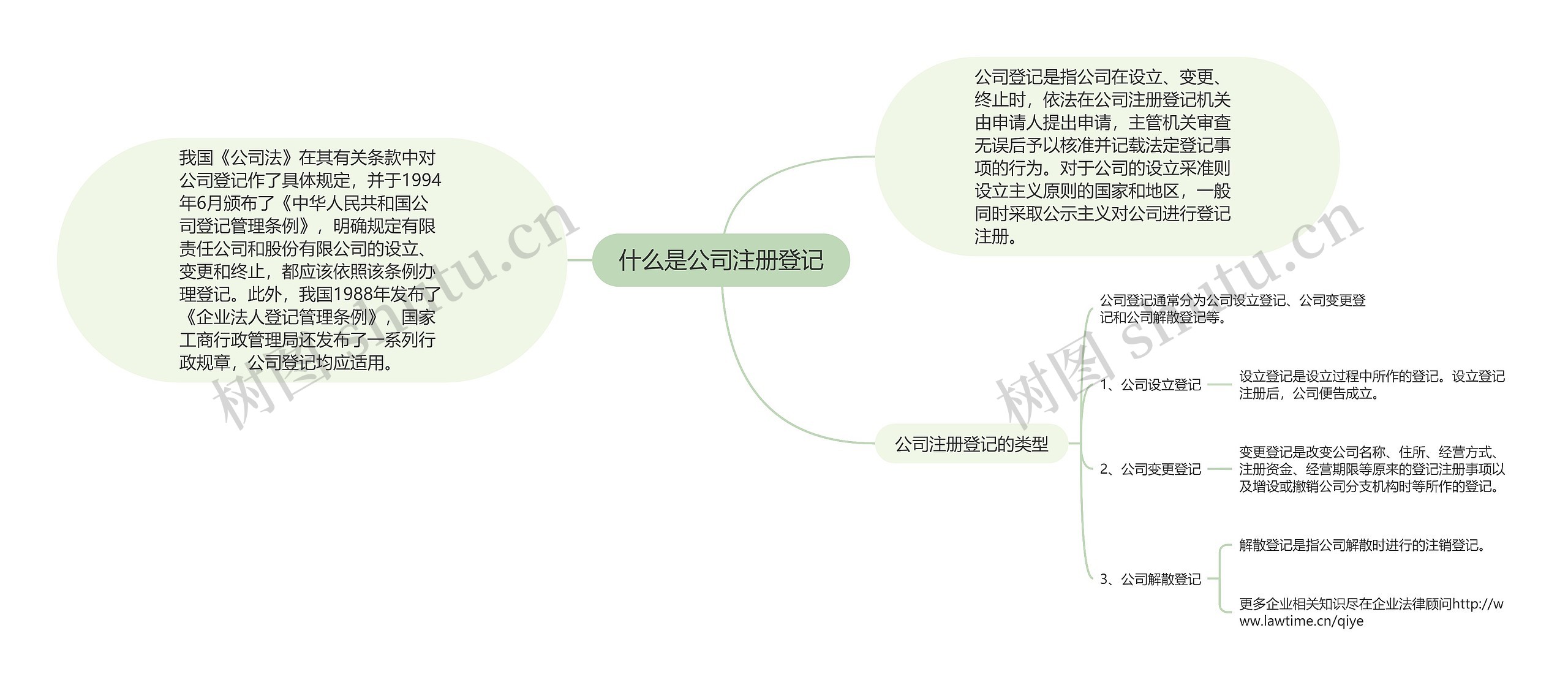 什么是公司注册登记