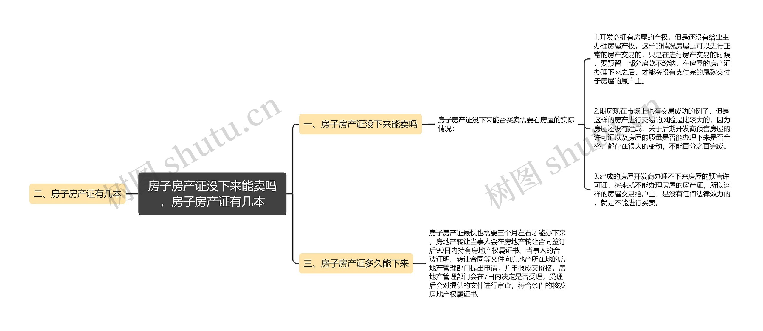 房子房产证没下来能卖吗，房子房产证有几本思维导图