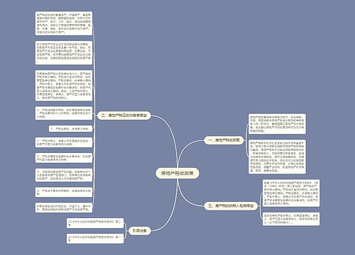 房地产税收政策