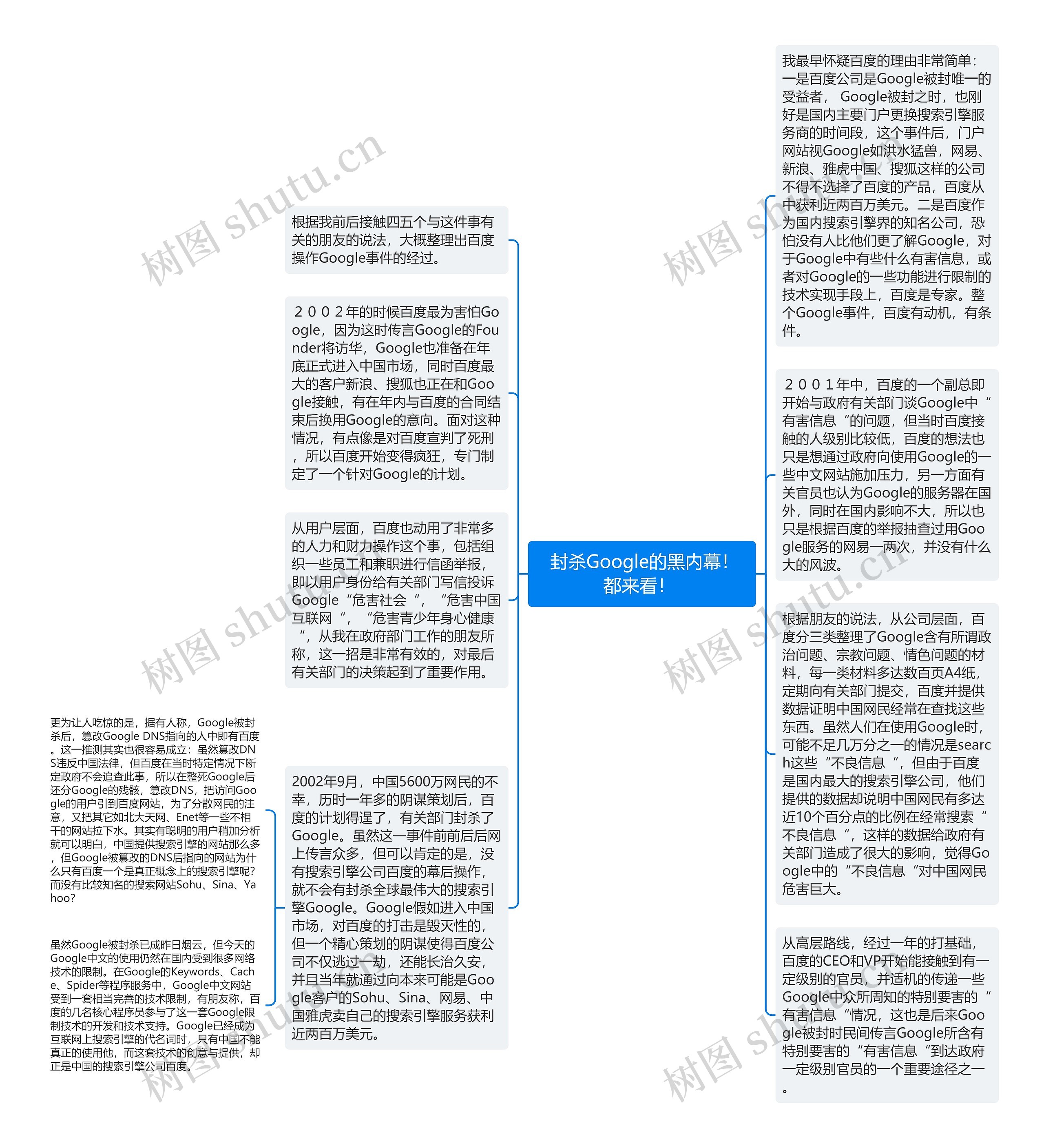  封杀Google的黑内幕！都来看！ 思维导图