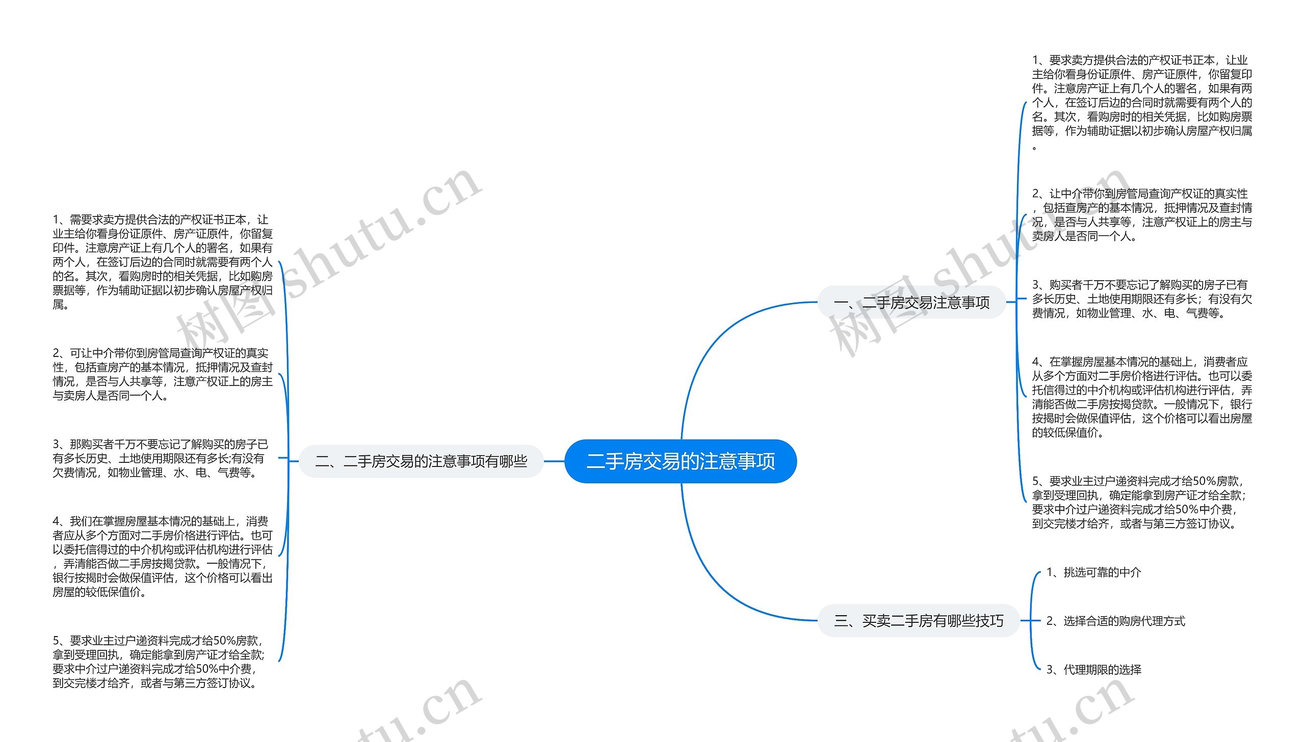 二手房交易的注意事项思维导图