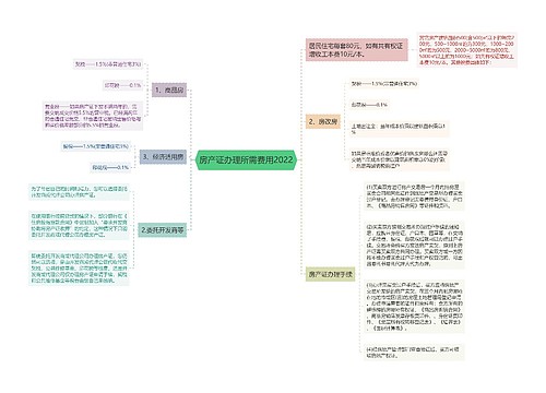 房产证办理所需费用2022