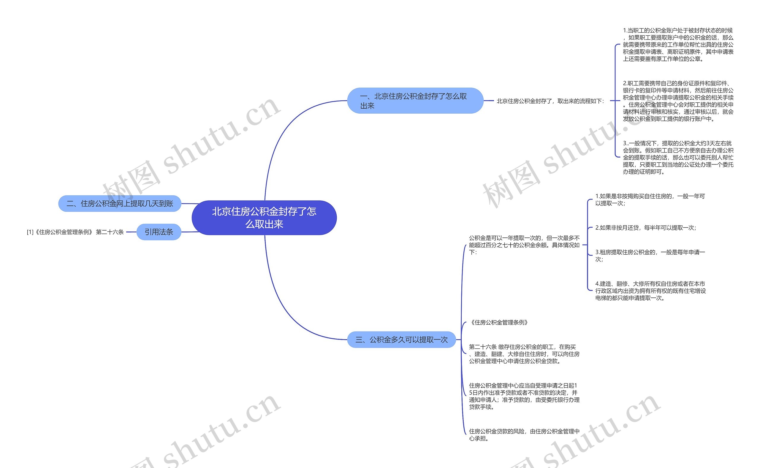 北京住房公积金封存了怎么取出来思维导图