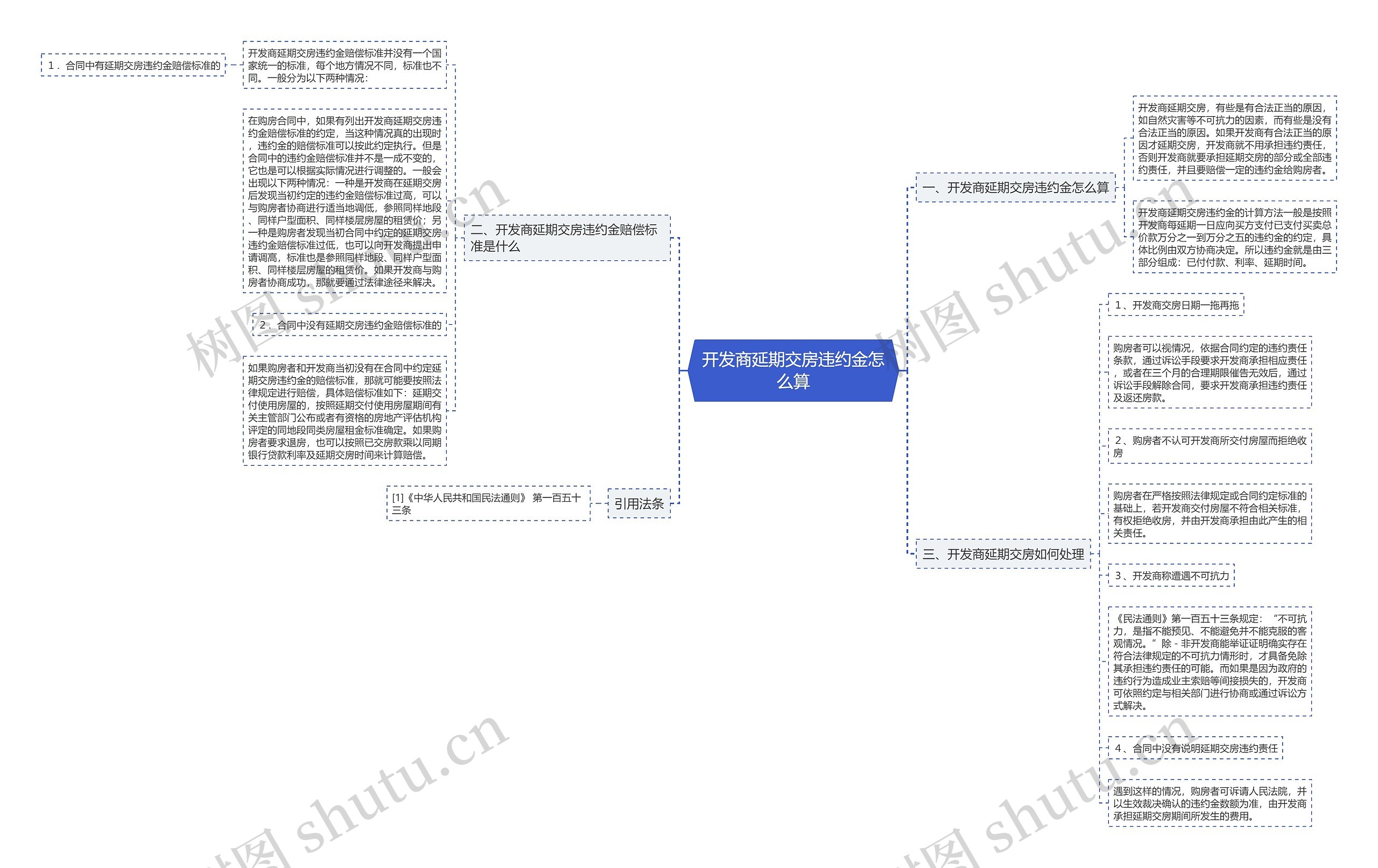 开发商延期交房违约金怎么算 开发商延期交房违约金怎么算