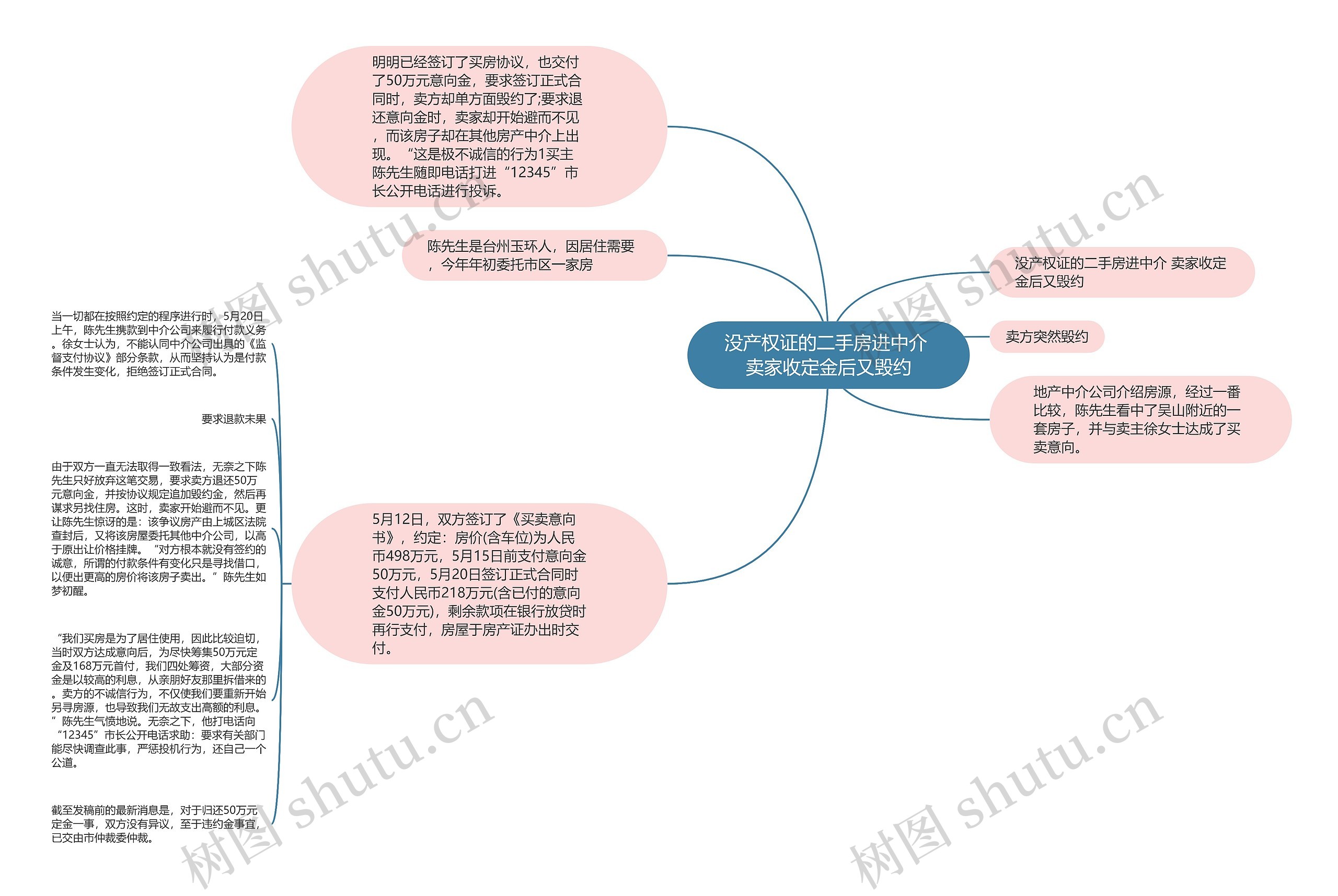 没产权证的二手房进中介 卖家收定金后又毁约