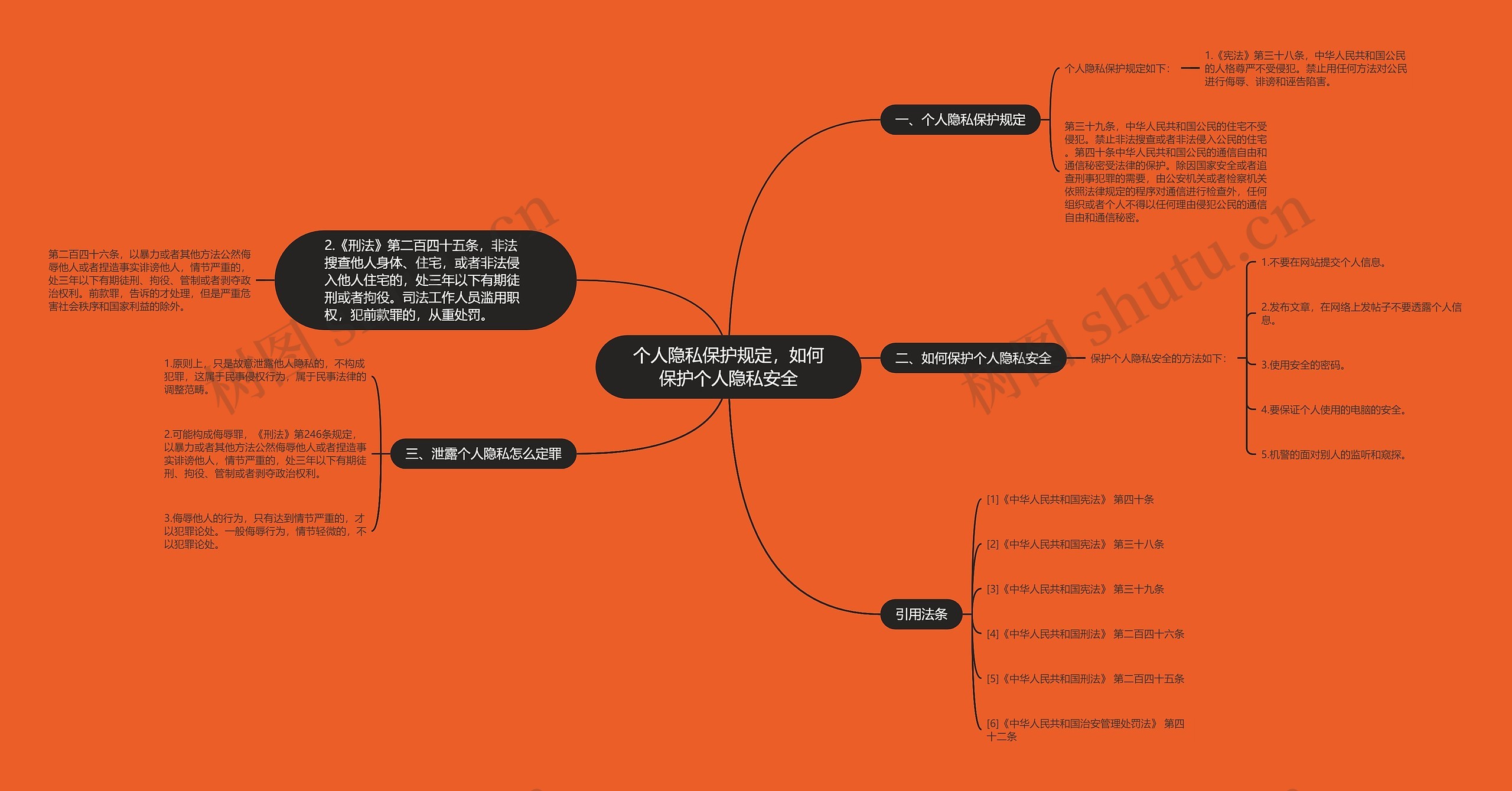 个人隐私保护规定，如何保护个人隐私安全思维导图