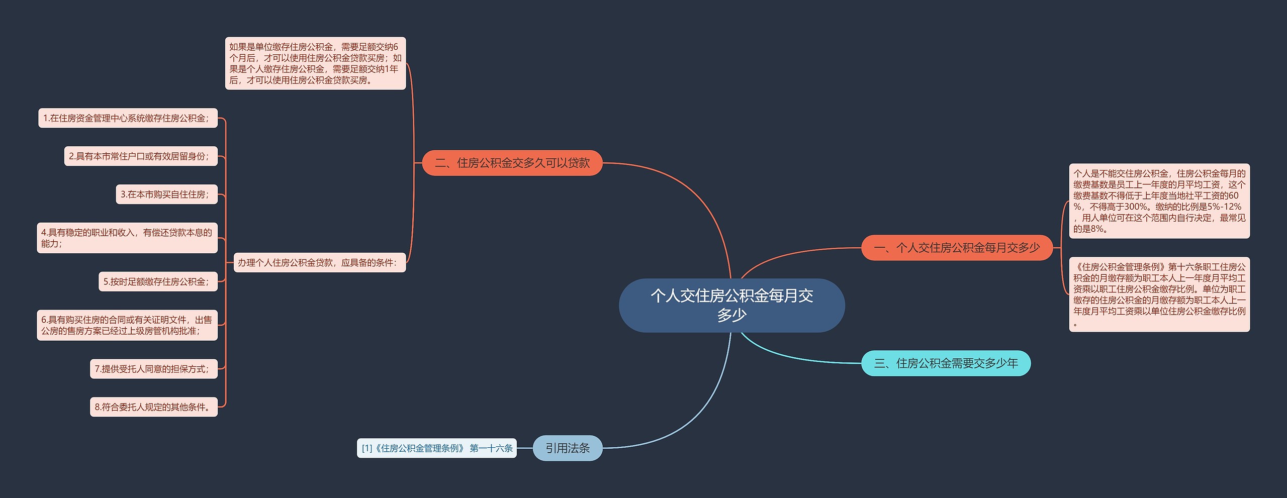 个人交住房公积金每月交多少思维导图