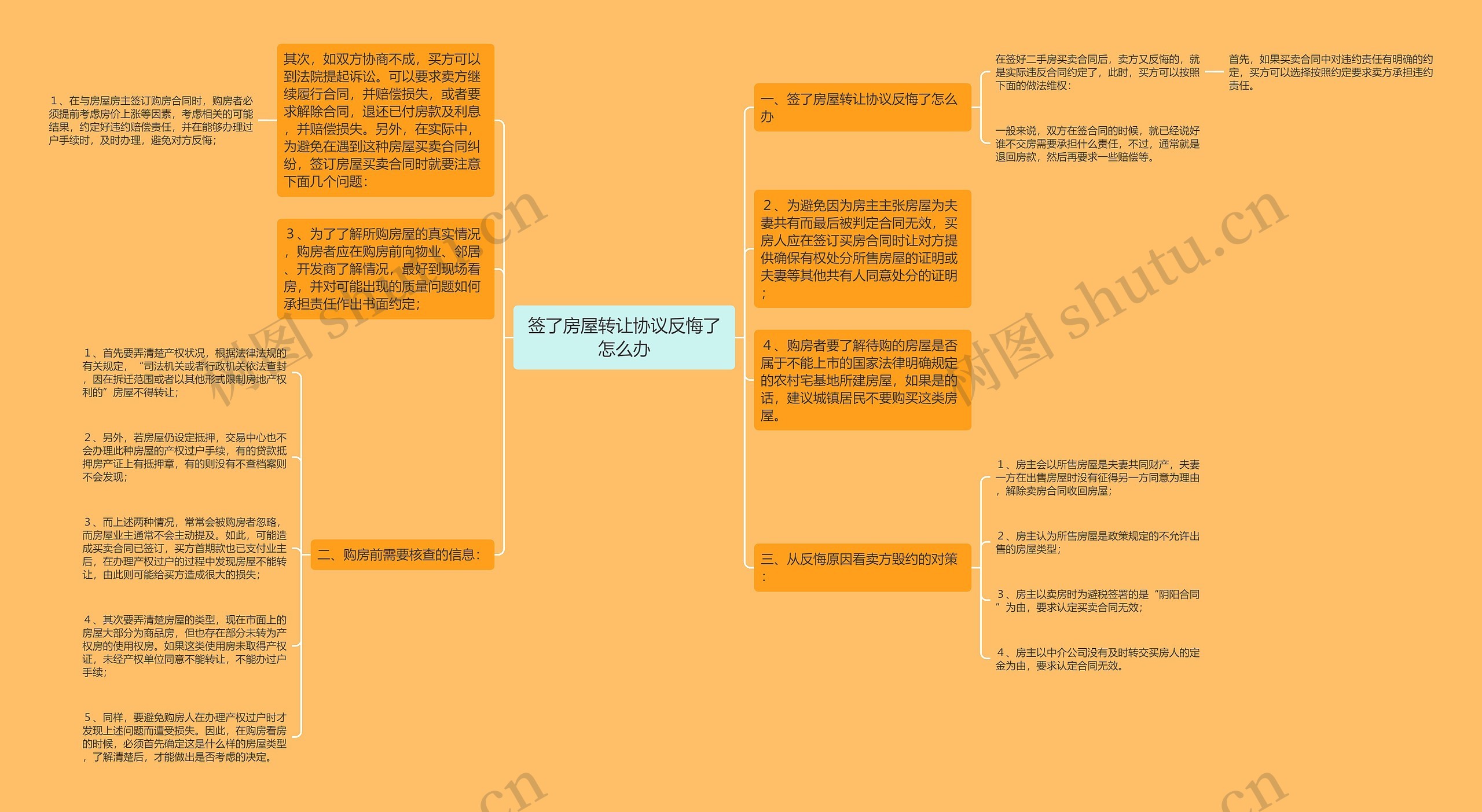 签了房屋转让协议反悔了怎么办