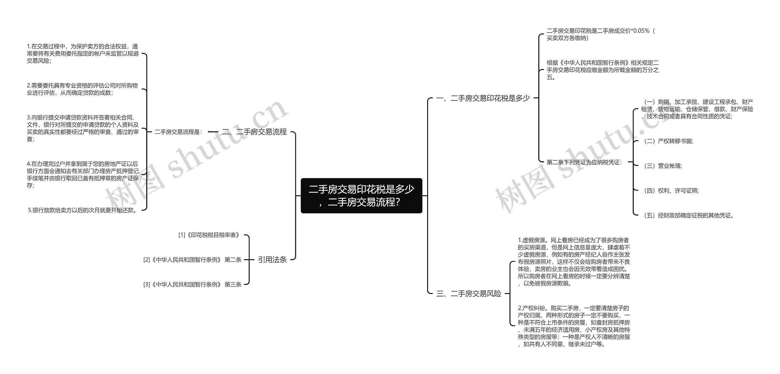 二手房交易印花税是多少，二手房交易流程？思维导图