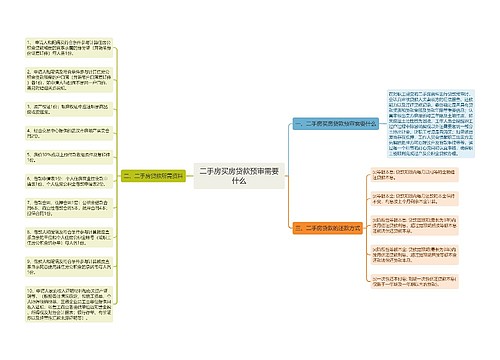 二手房买房贷款预审需要什么