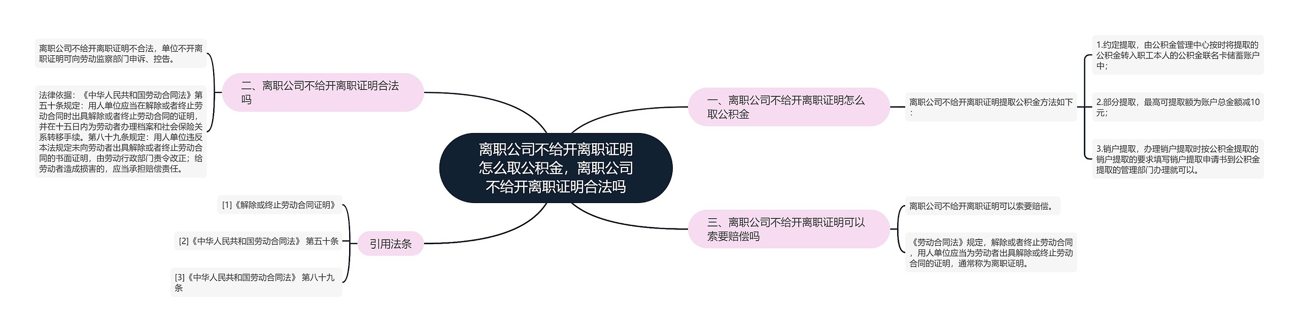 离职公司不给开离职证明怎么取公积金，离职公司不给开离职证明合法吗