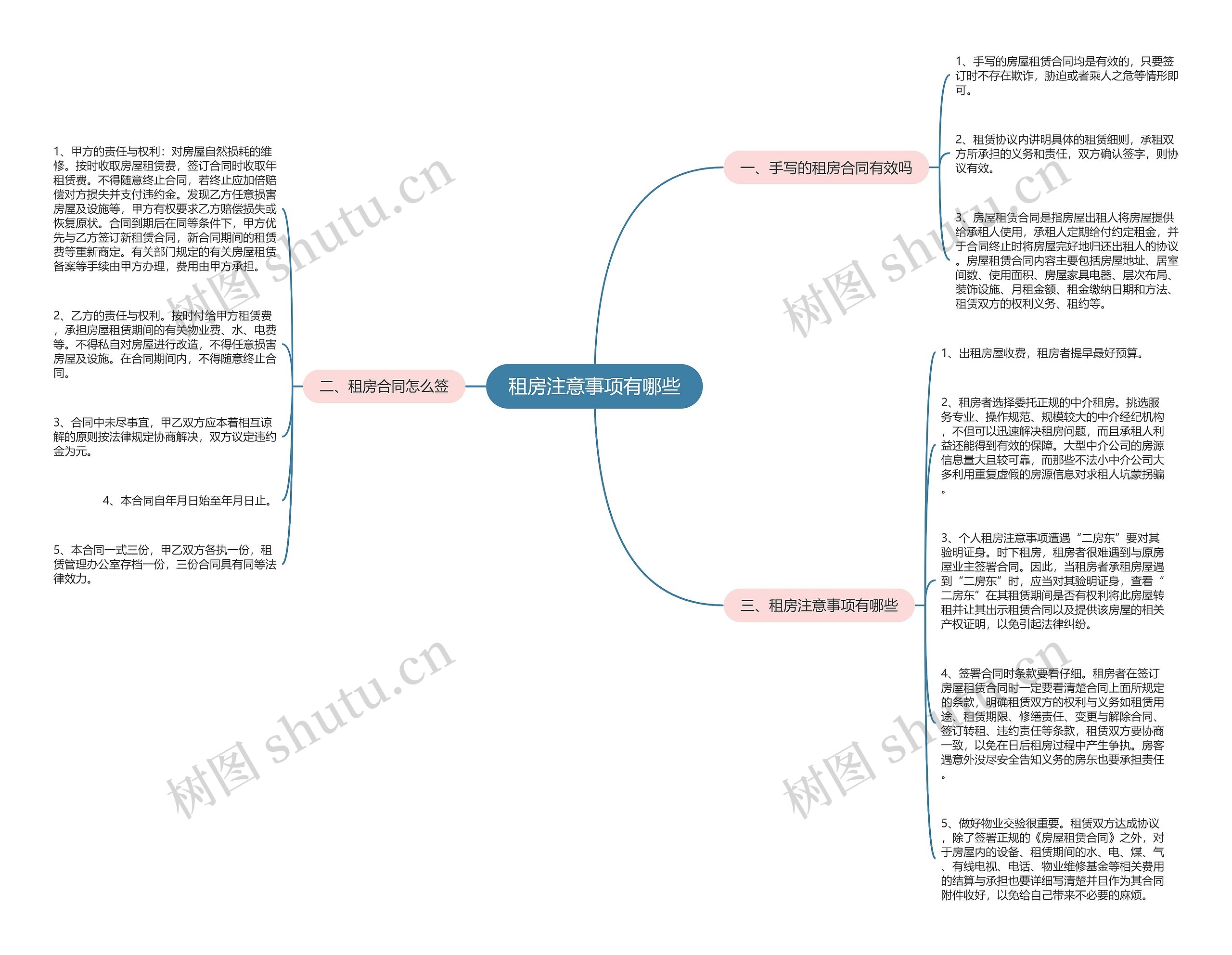 租房注意事项有哪些思维导图