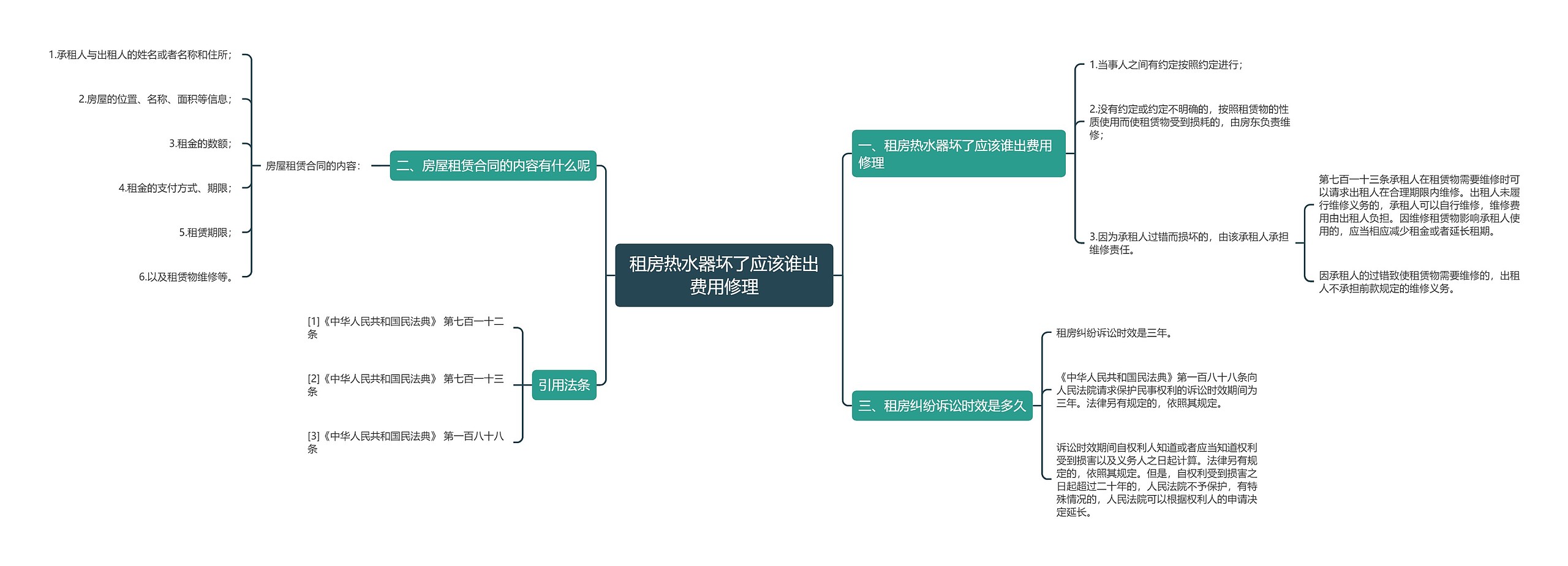租房热水器坏了应该谁出费用修理