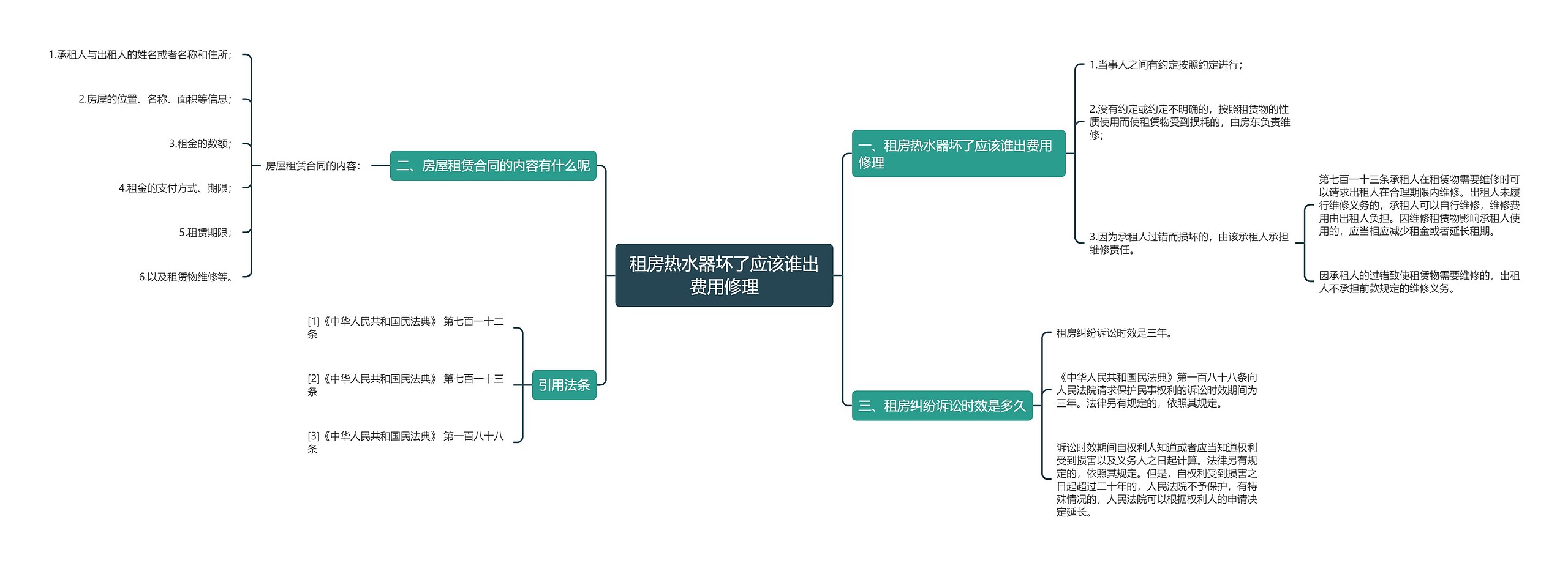 租房热水器坏了应该谁出费用修理思维导图