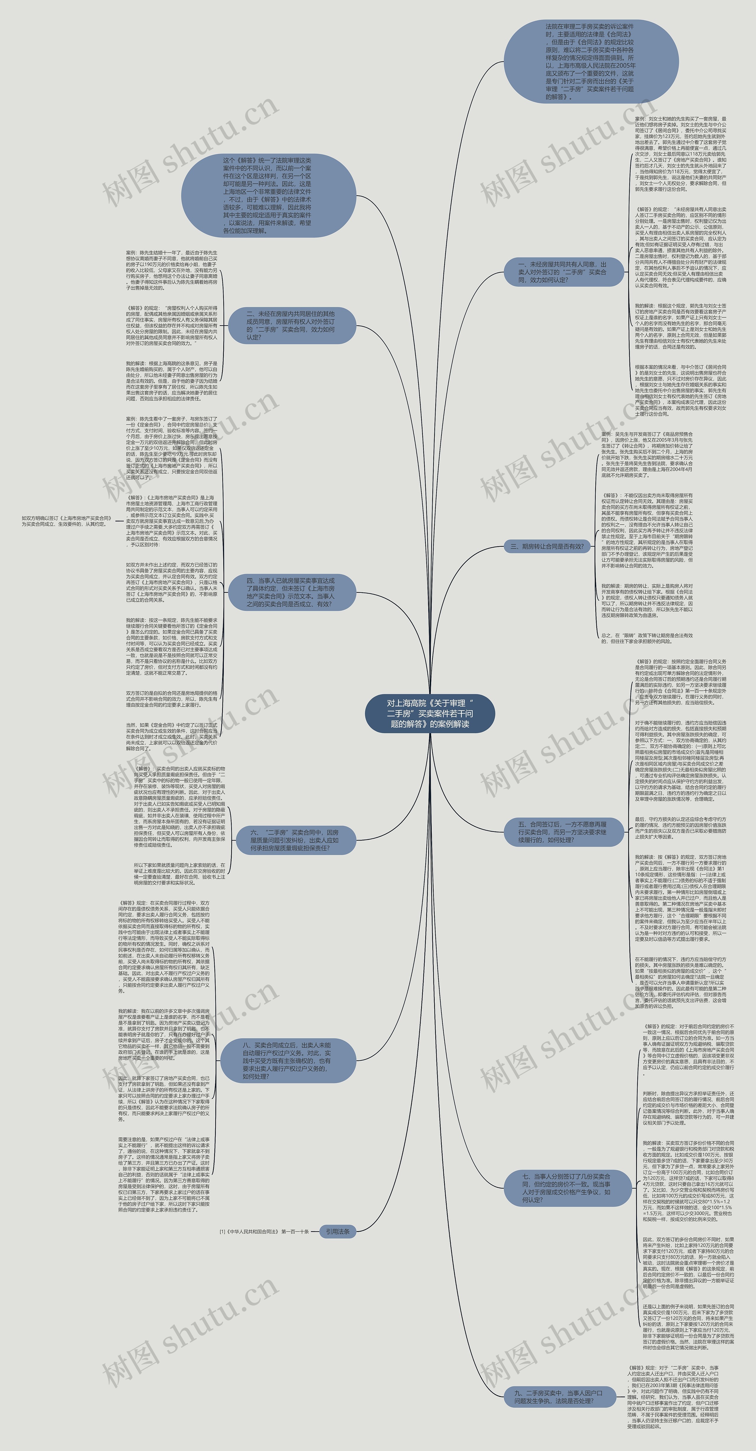 对上海高院《关于审理“二手房”买卖案件若干问题的解答》的案例解读思维导图