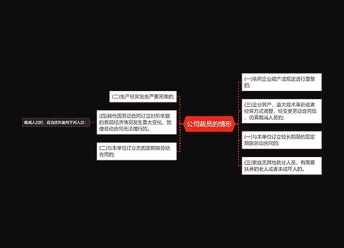 公司裁员的情形