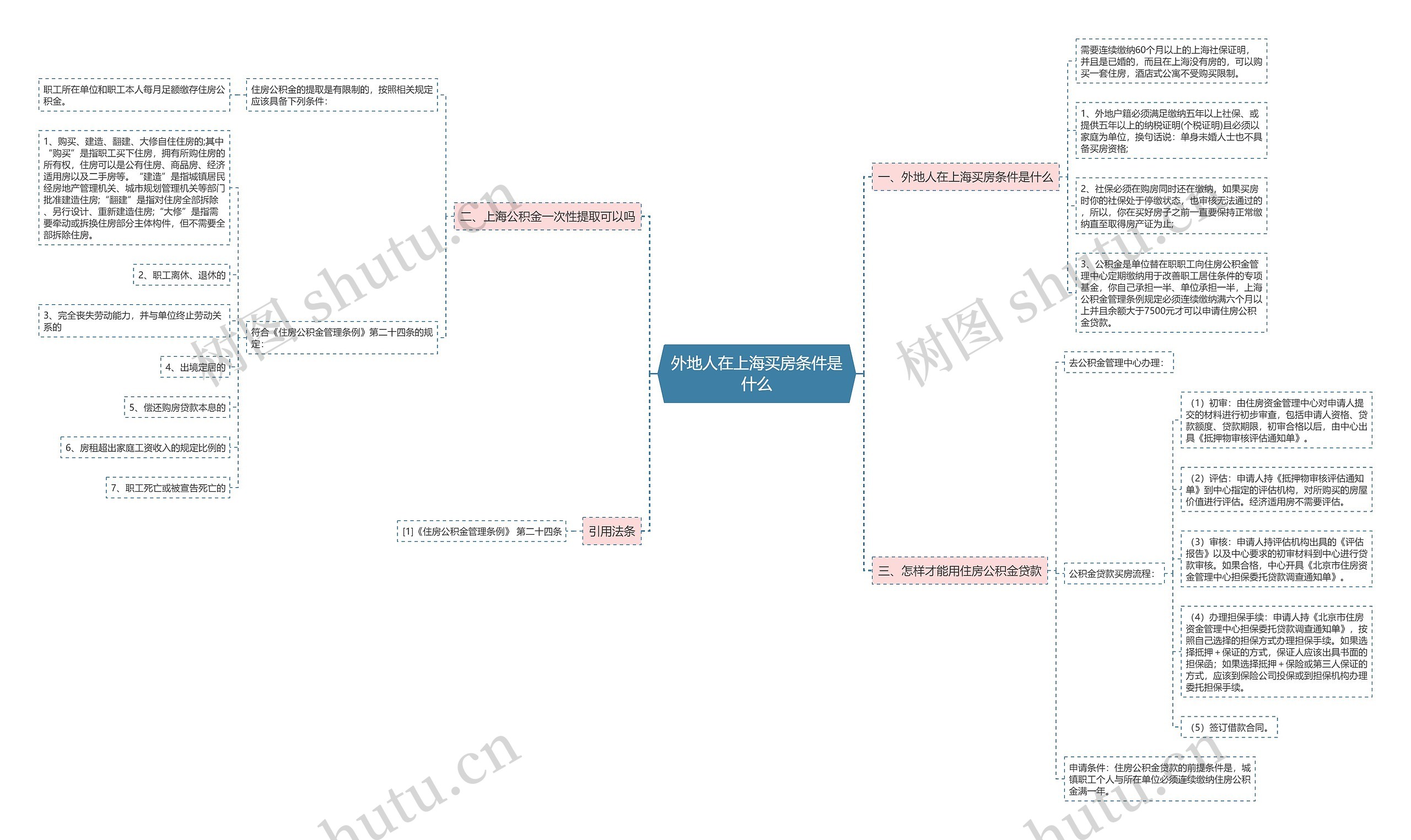 外地人在上海买房条件是什么 外地人在上海买房条件是什么