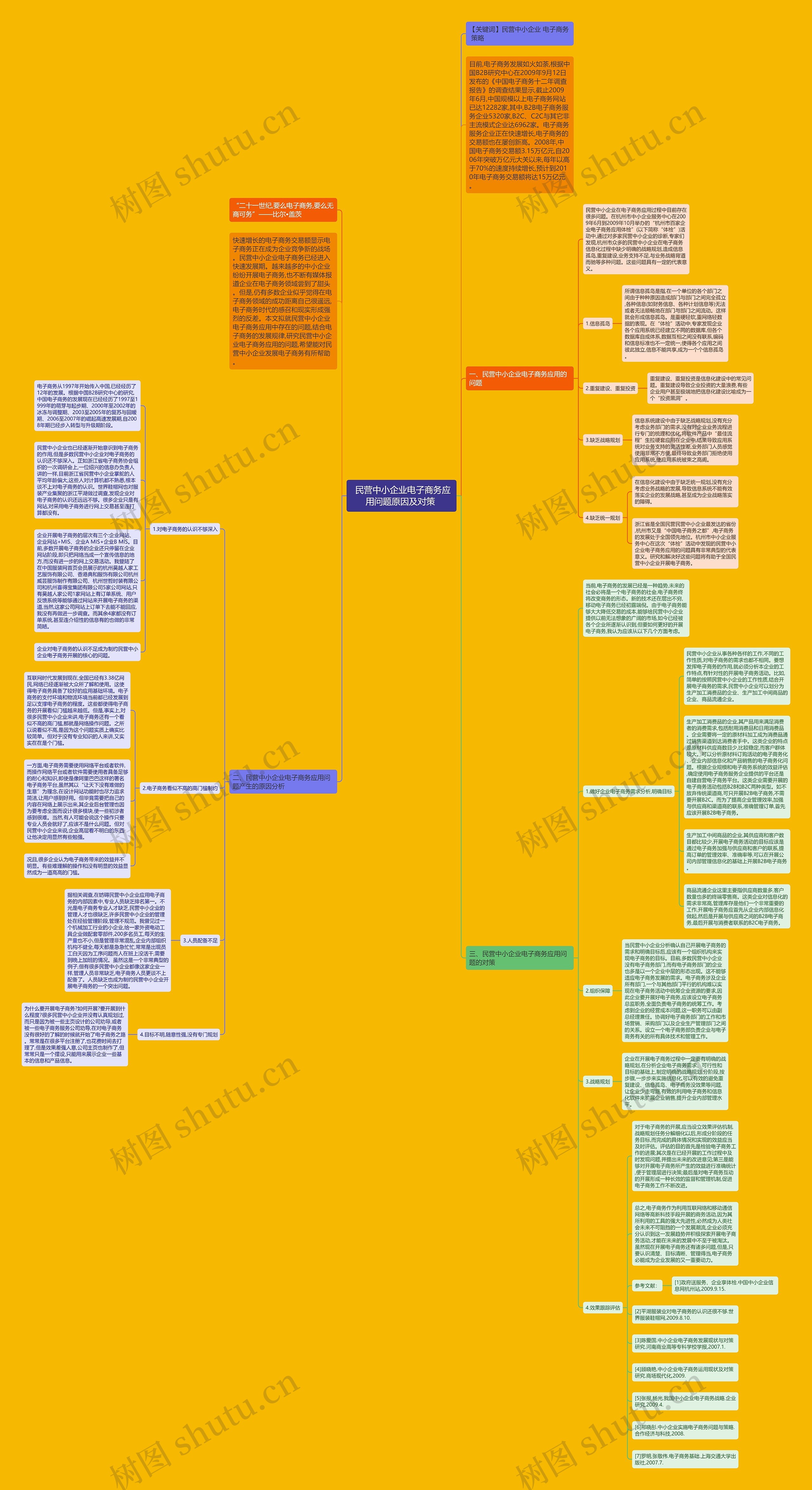  民营中小企业电子商务应用问题原因及对策 思维导图