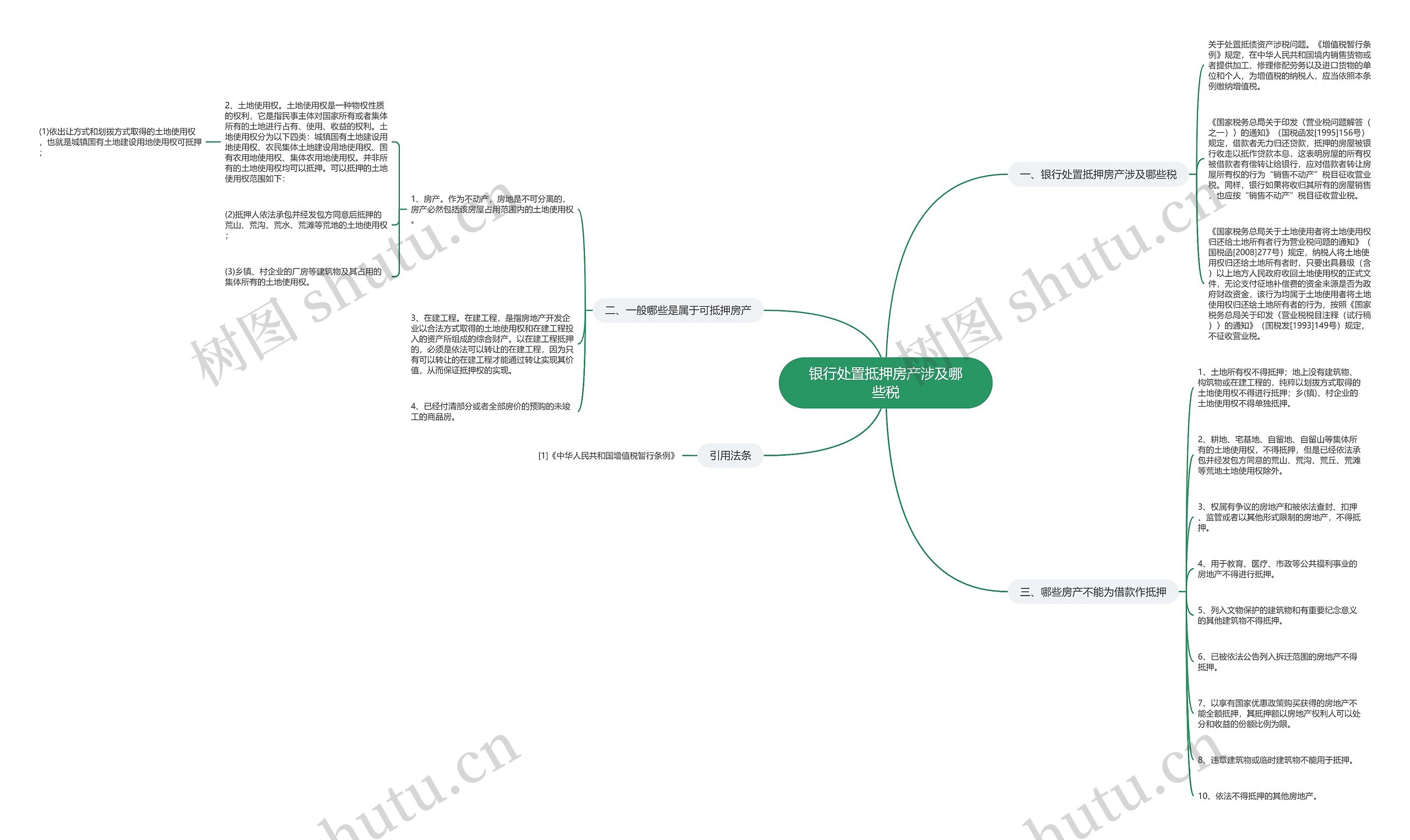 银行处置抵押房产涉及哪些税思维导图