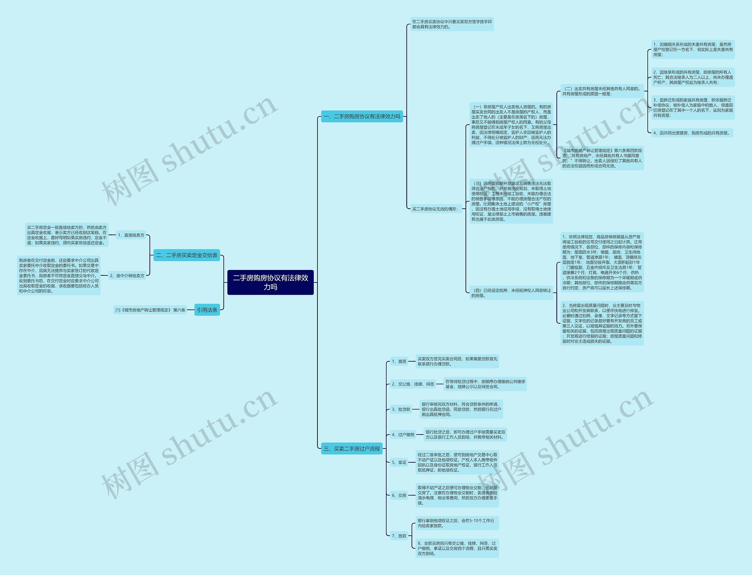 二手房购房协议有法律效力吗 二手房购房协议有法律效力吗