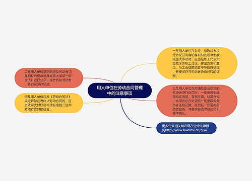 用人单位在劳动合同管理中的注意事项