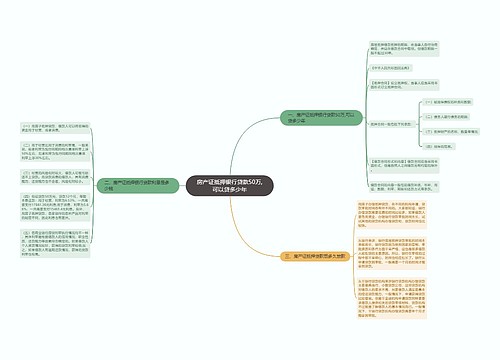 房产证抵押银行贷款50万,可以贷多少年